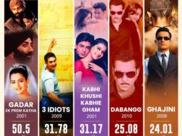 Box Office Footfalls 2001-2010: Top 10 Bollywood crowd-pullers from 2001 to 2010 that have clocked the highest footfalls